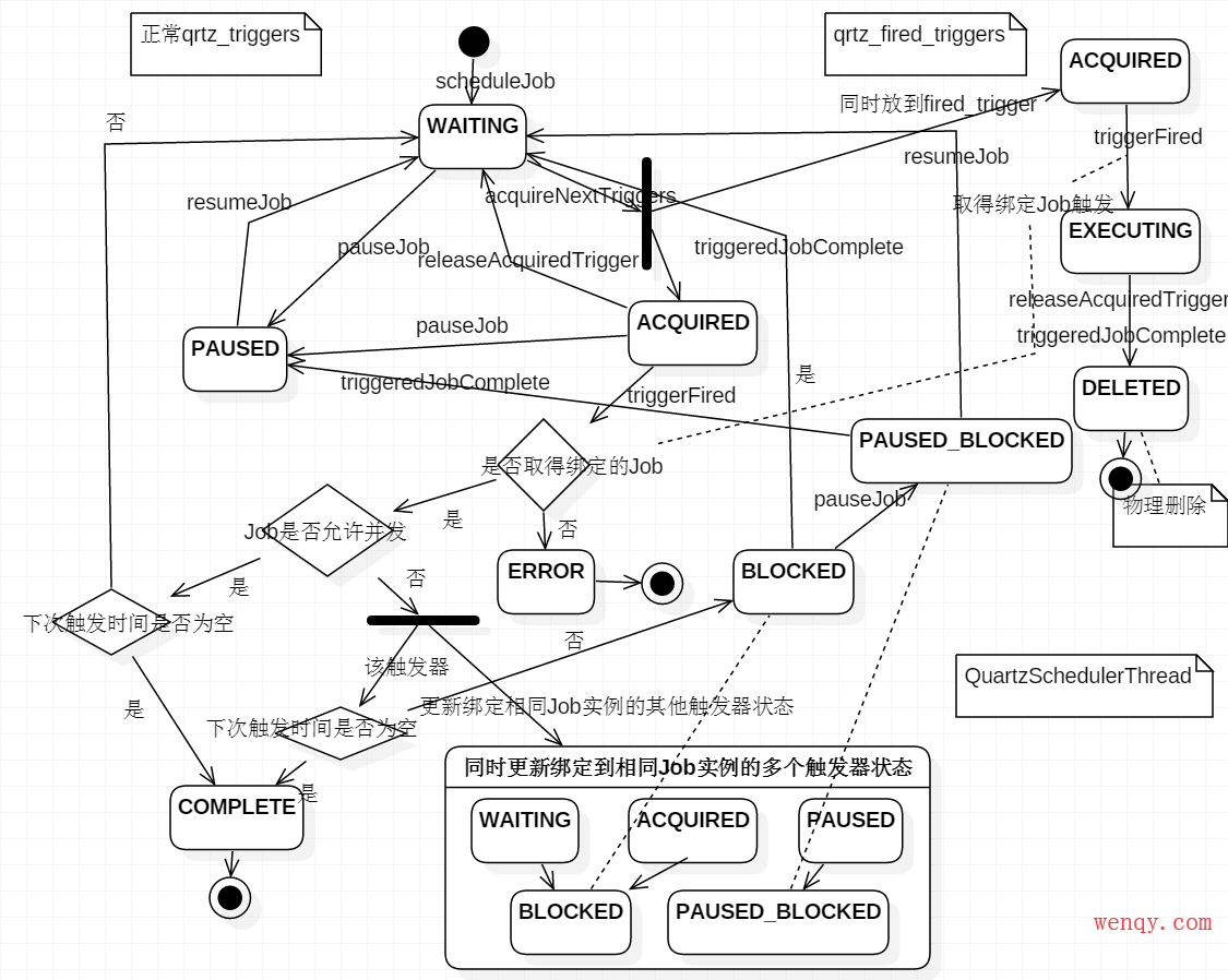 trigger_status_diagram